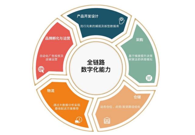 企業項目孵化 為何不打造華為式的500強企業？